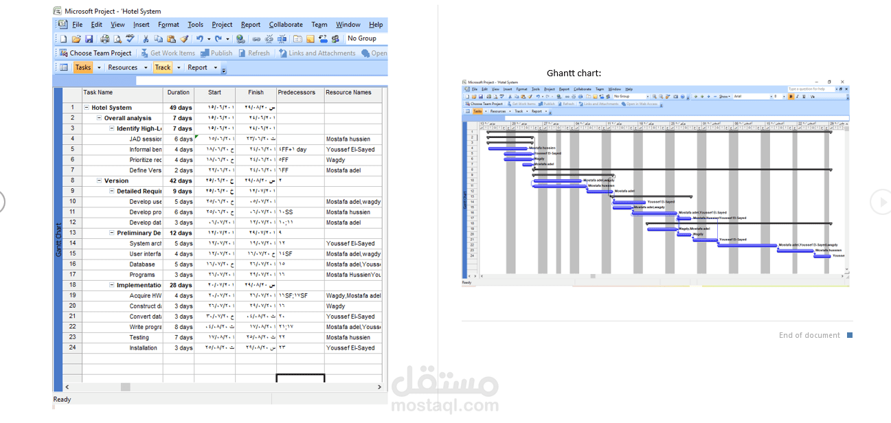 عمل work plan and Ghantt chart