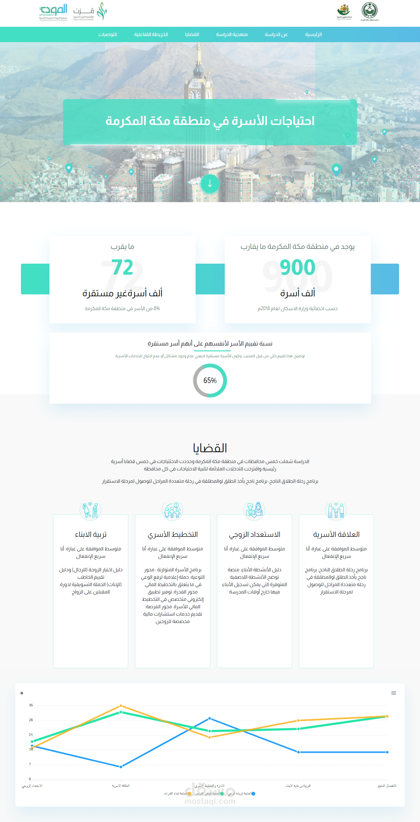 لاندينغ بيج لجمعية سعودية (landing page)