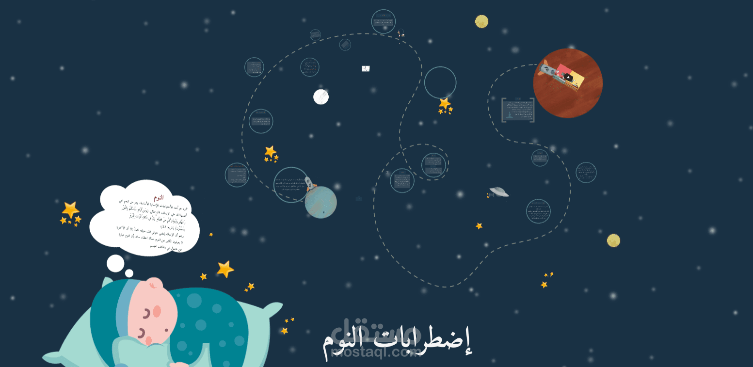 تصميم مميز ثلاثي الأبعاد عن إضطرابات النوم  Prezi
