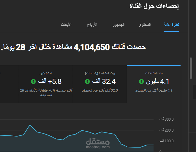 زيادة مشاهدات قناة اليوتيوب من صفر إلى 4 مليون خلال شهر واحد بدون اي اعلانات