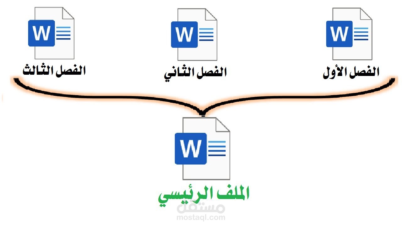 اعادة كتابة من ملف PDF الى ملف ورد مع تجميع 3 ملفات وتجميعها