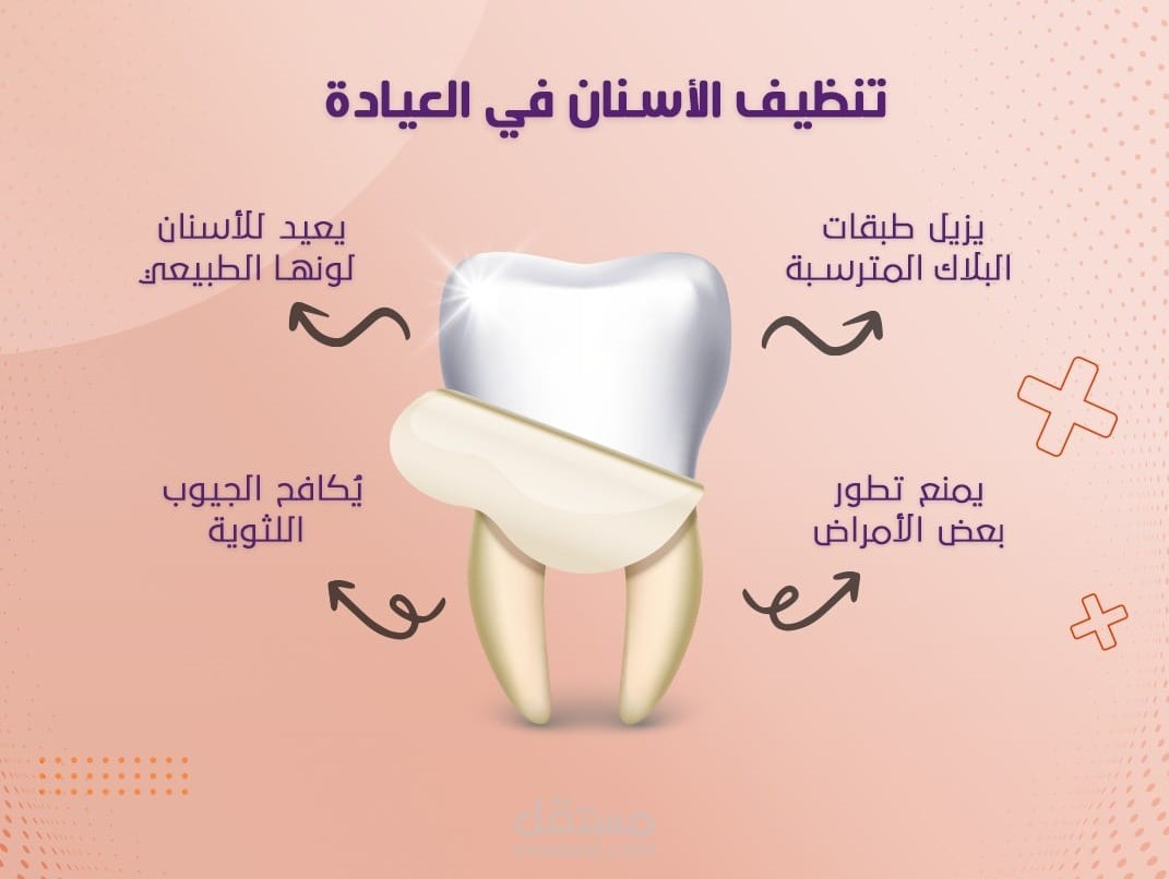 كتابة خطة محتوى لعيادة أسنان حديثة الإنشاء
