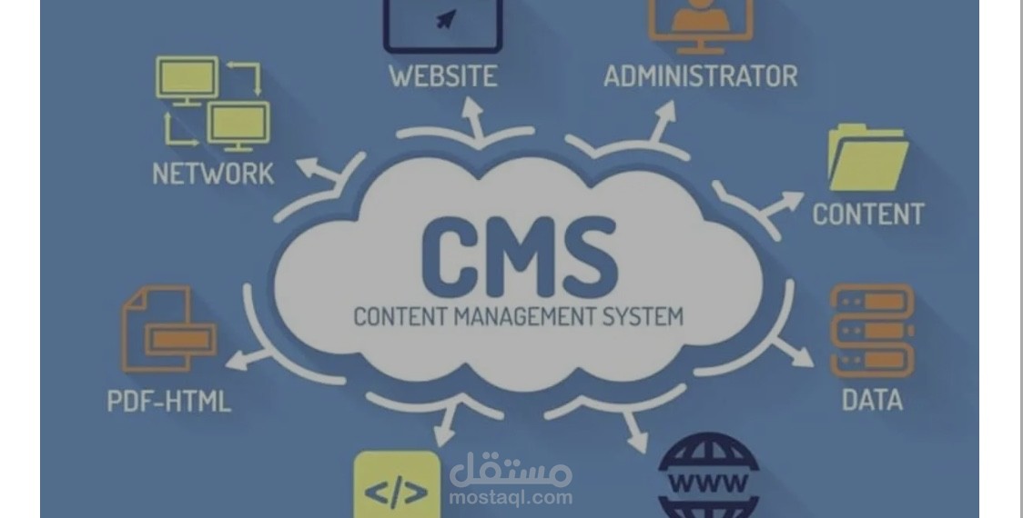 كتابة محتوى في CMS