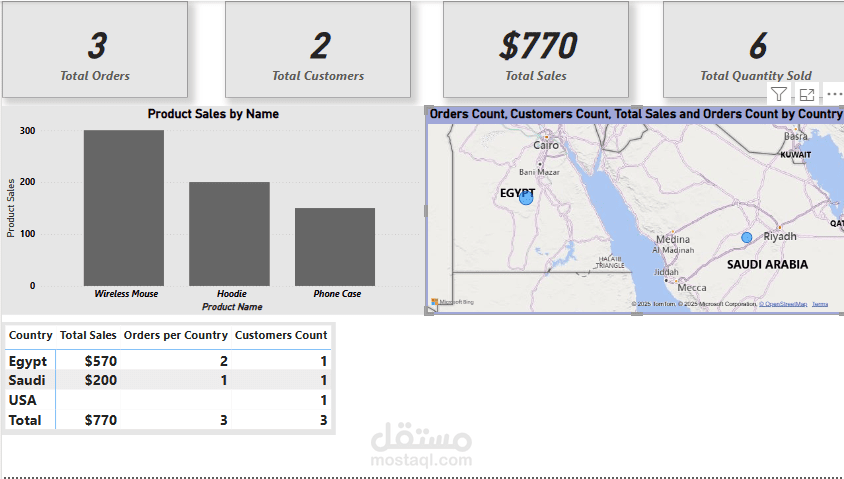 تحليل بيانات المبيعات حسب الدولة باستخدام Power BI
