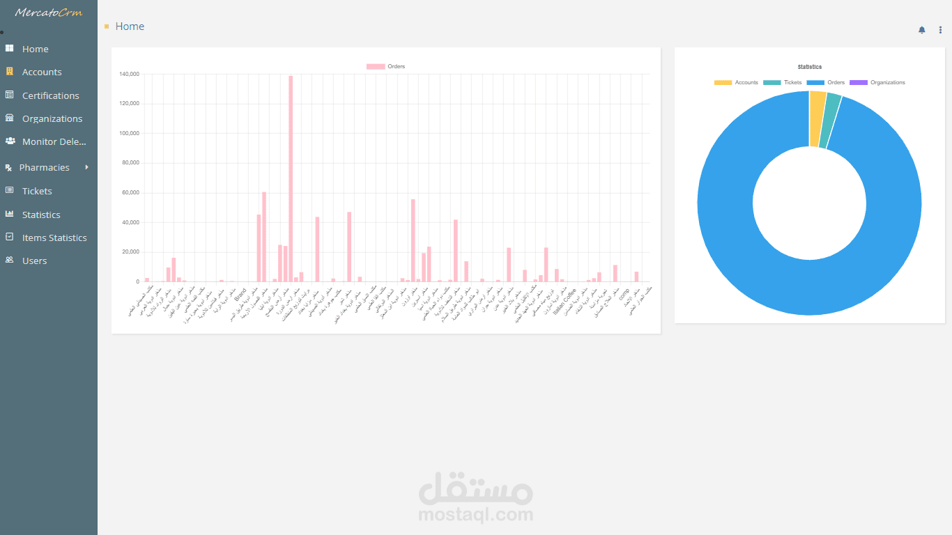 CRM موقع لادارة عمل الشركة