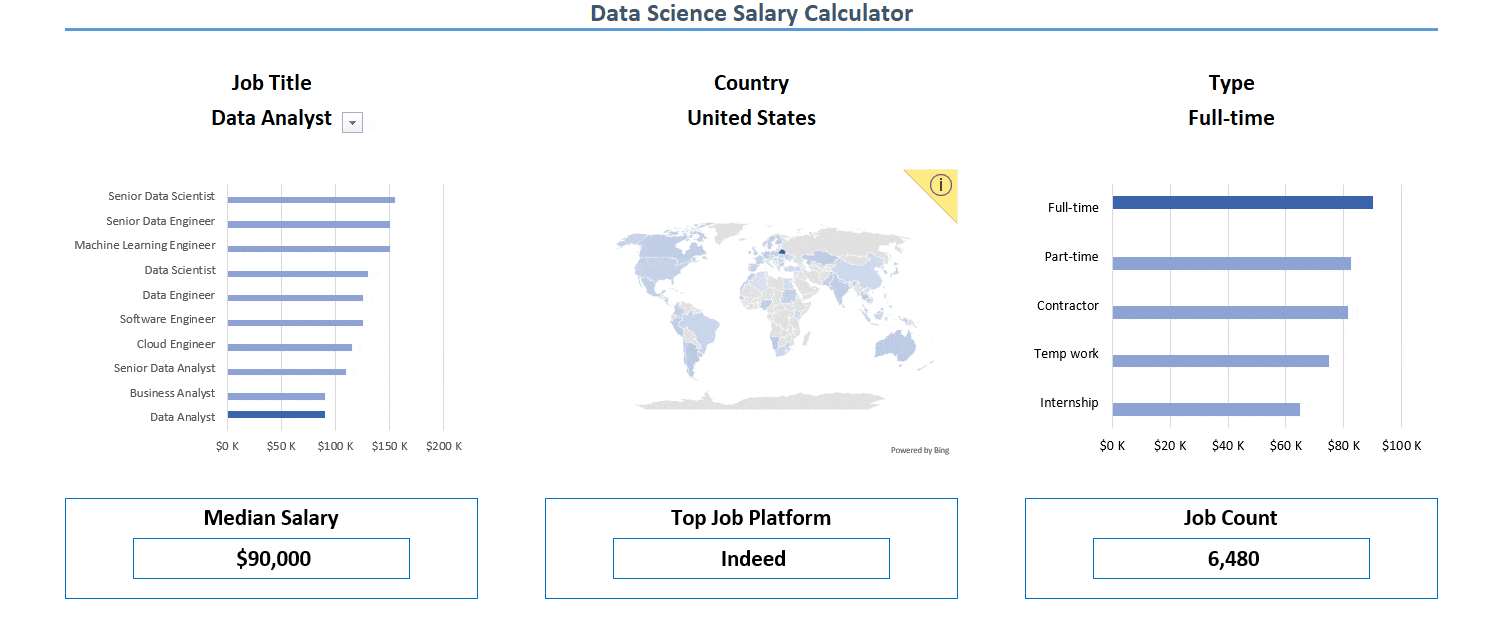لوحة تحليلات رواتب وظائف البيانات -  Excel Salary Dashboard