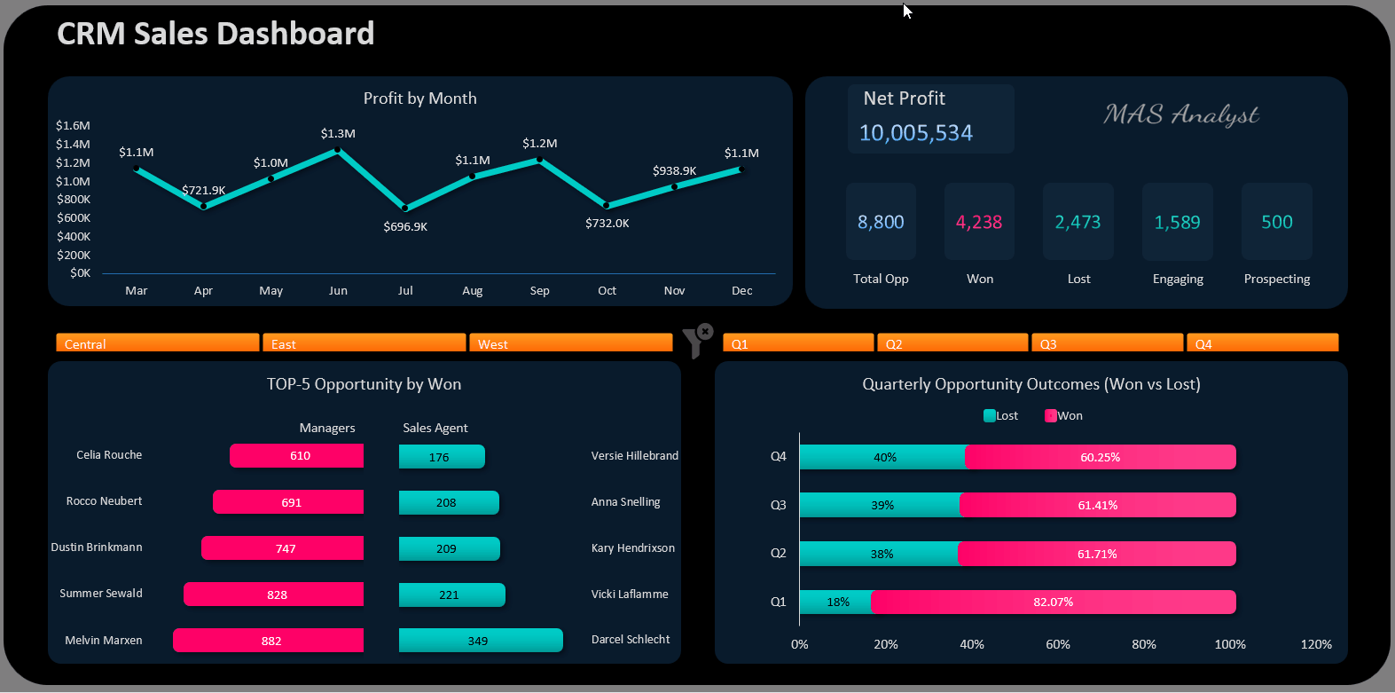 لوحة تحكم مبيعات CRM (Excel BI Dashboards)