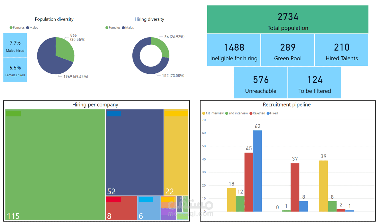 Power BI interactive dashboard