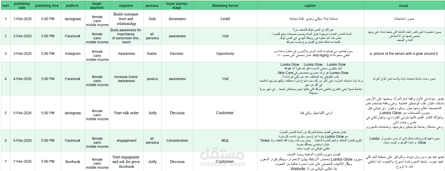 خطه محتوي شهري لبراند عنايه بالبشره