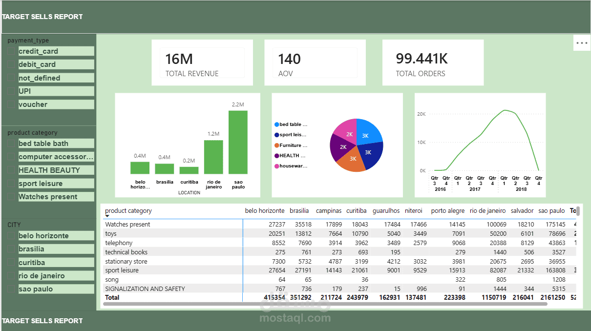 Target-Store-Sales-Performance-SQL-Power-BI