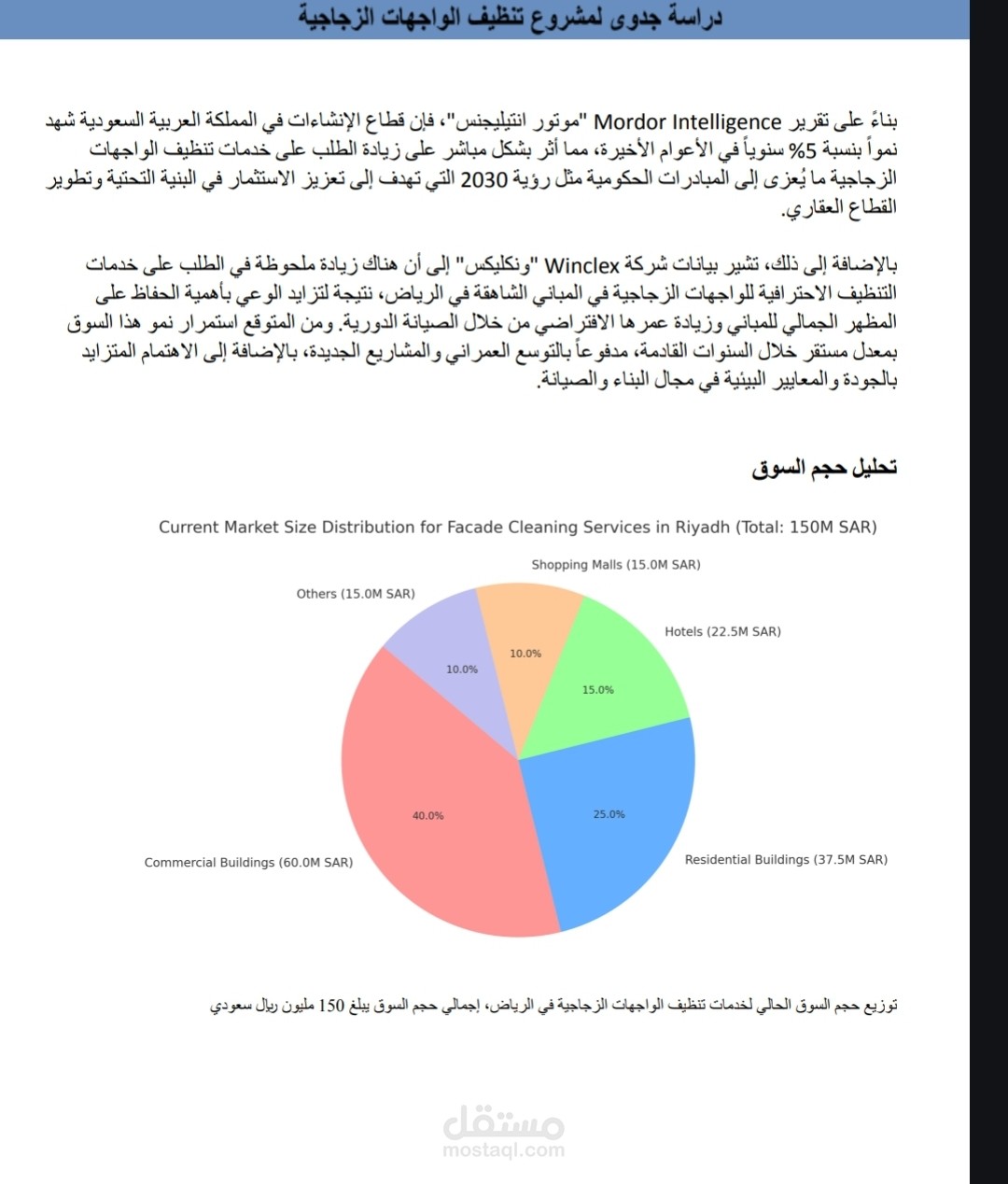 تحليل حجم الأسواق