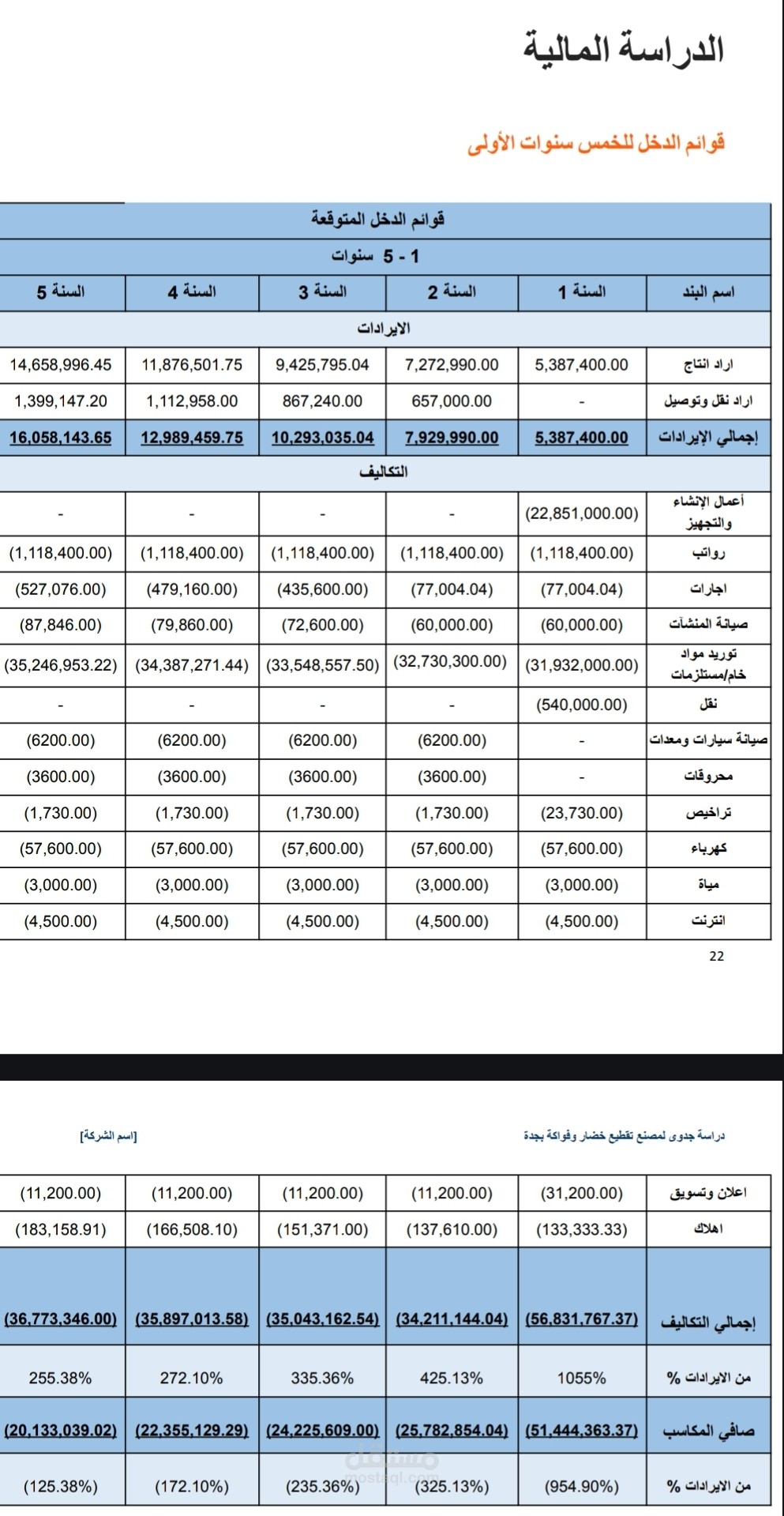 دراسات مالية وتحليل الوضع المالي