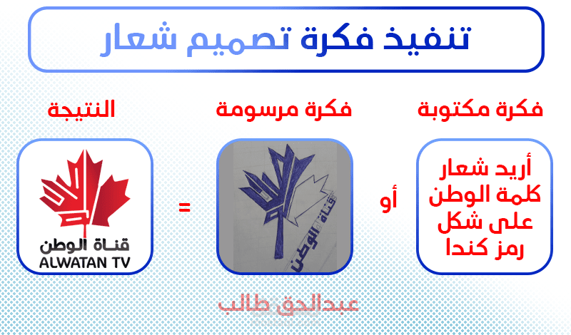 تصميم صورة خدمة خاصة بي