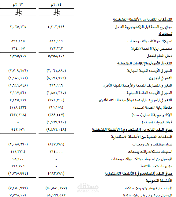 محاسبة مالية
