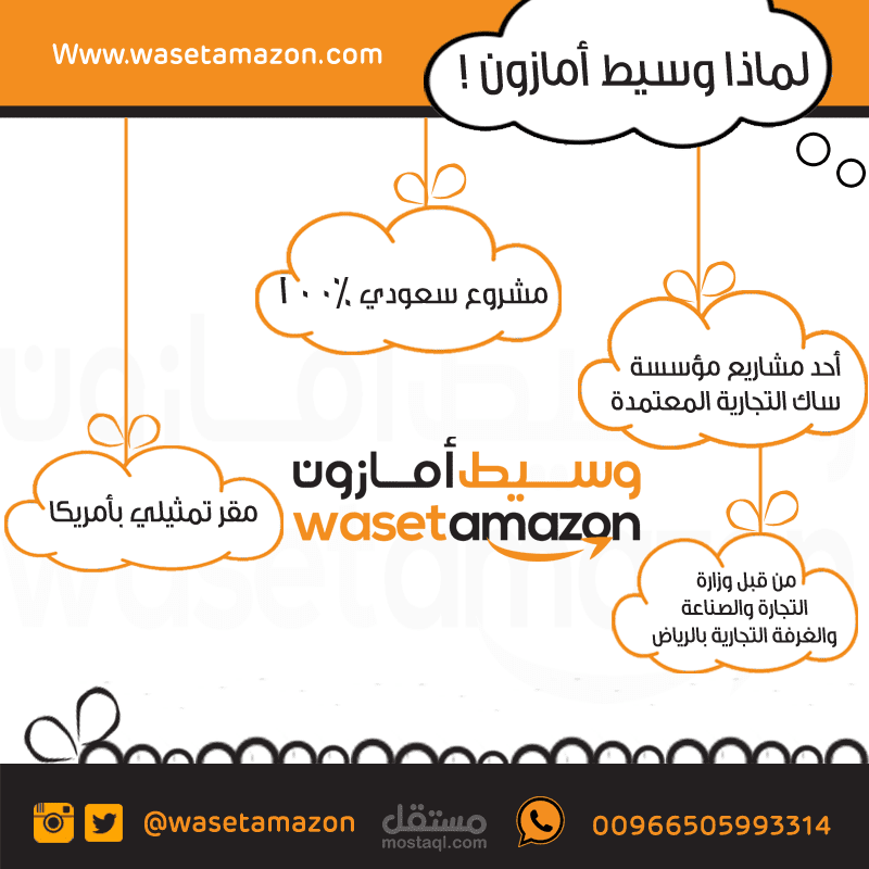 تصمميم انفوجرافيك لمواقع تواصل الاجتماعي