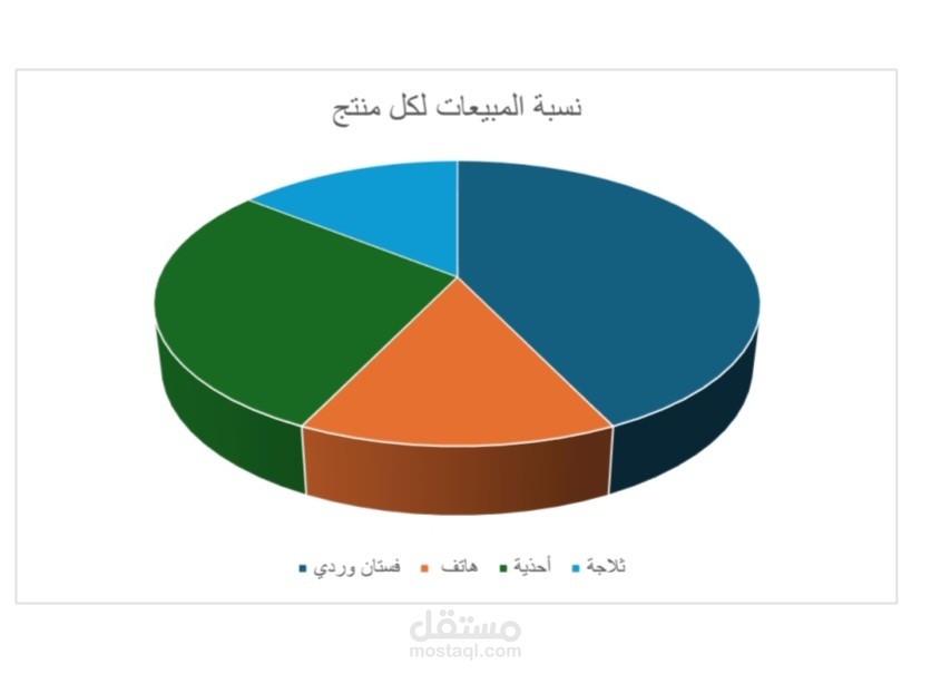 ملف بيانات مبيعات و إحصائيات