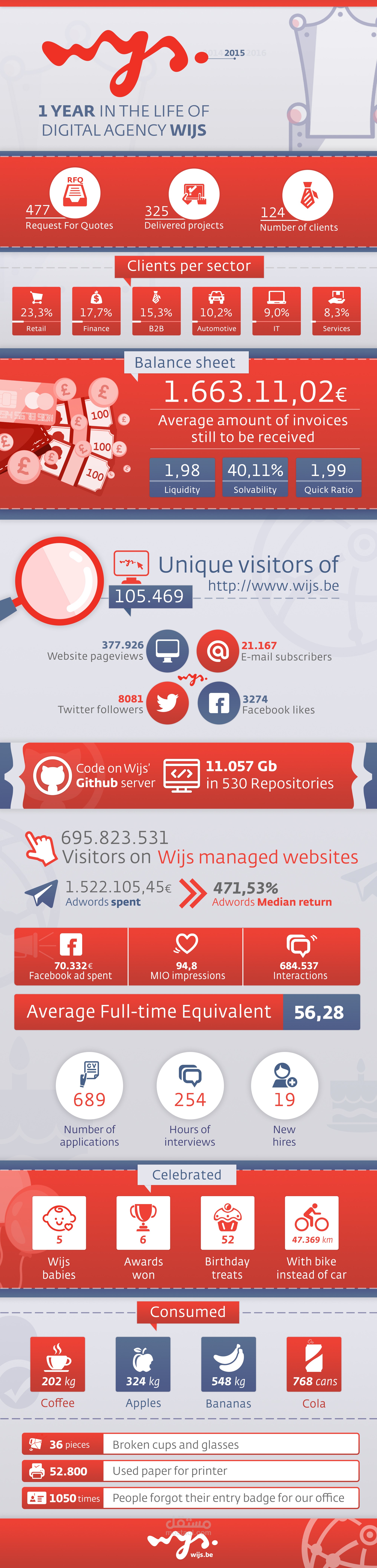 انفوغراف فائز بمسابقة تصميمية