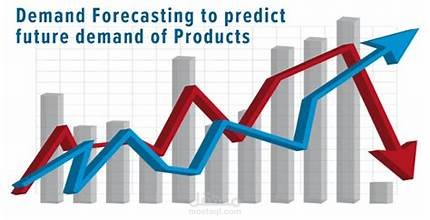 Sales Forecasting and Demand Prediction