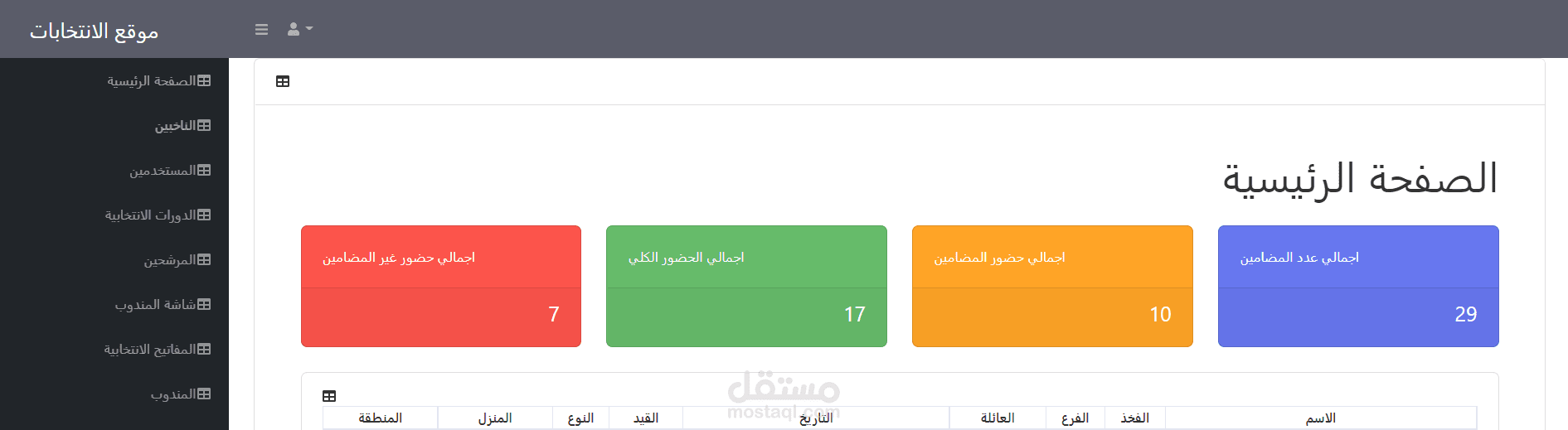 تنفيذ موقع انتخابات للمرشحين