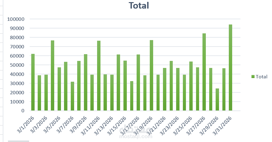 تحليل مبيعات باستخدام Excel