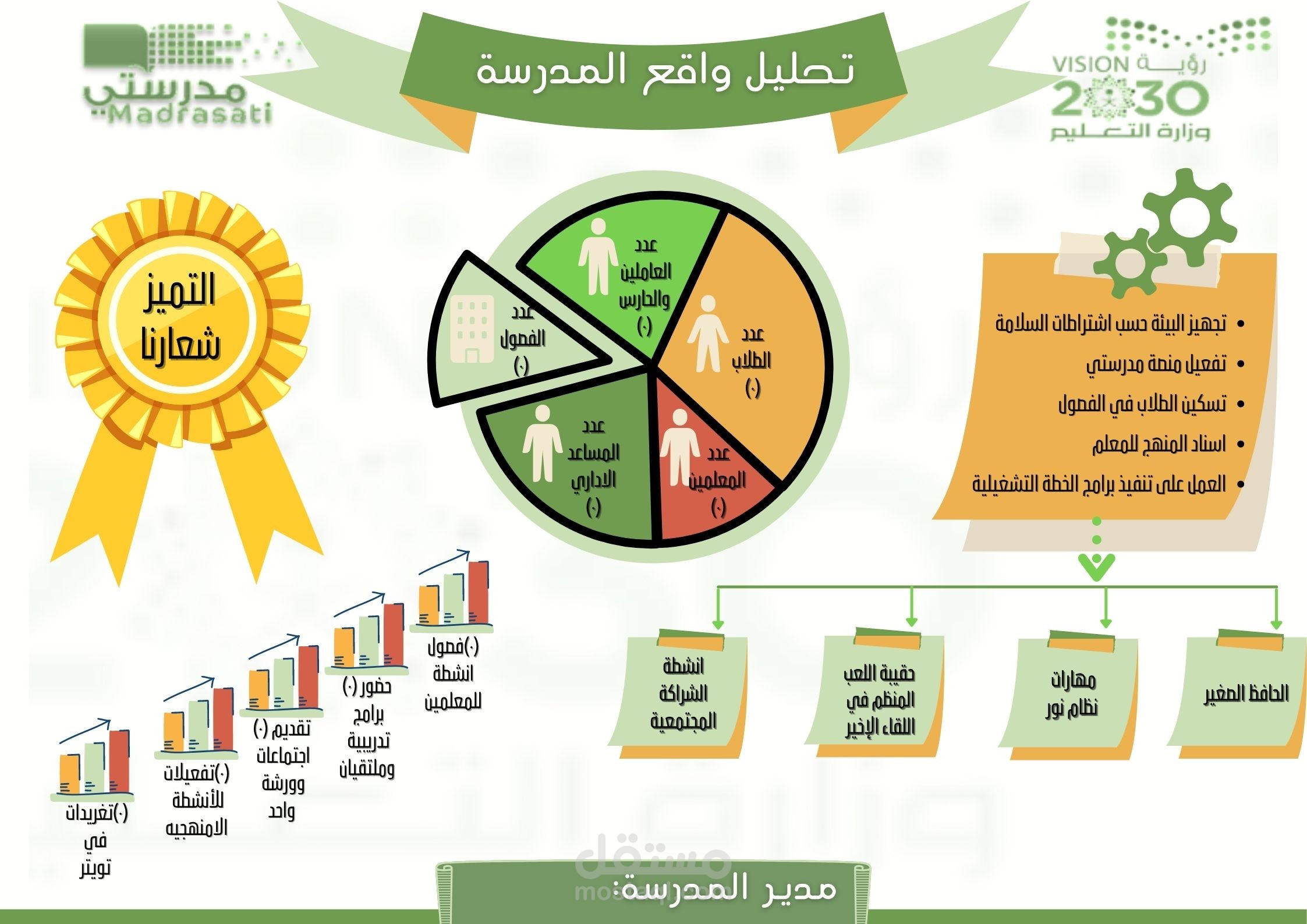 انفوجرافيك تحليل واقع المدرسة