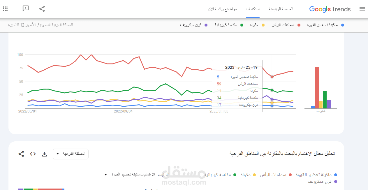 Google Trends