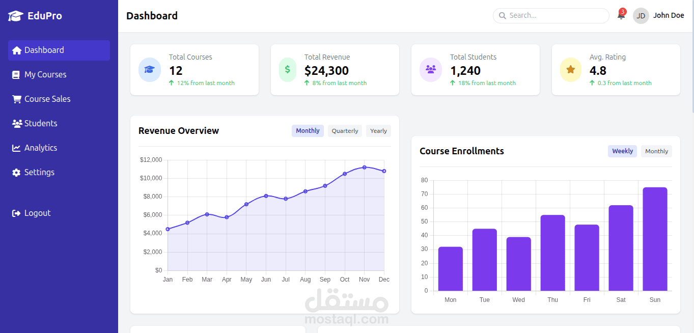 dashboard page