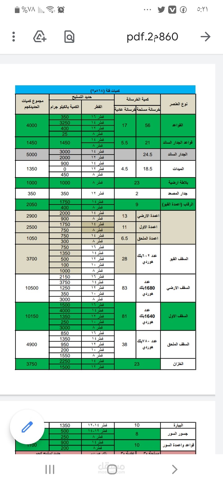 حصر الكميات الانشائية