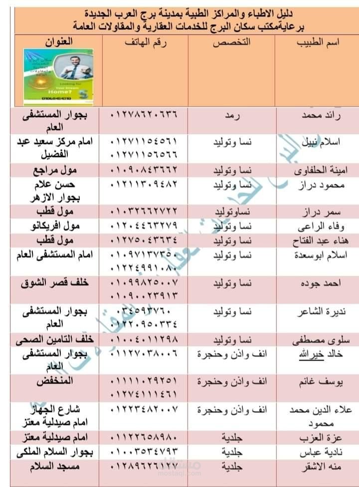 دراسة الجدوي