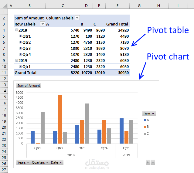 الجداول المحورية Pivot table