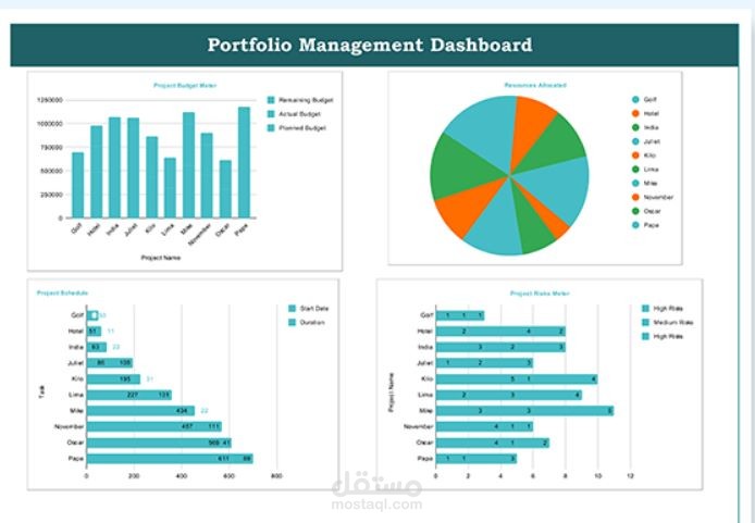 Excel Dashborad