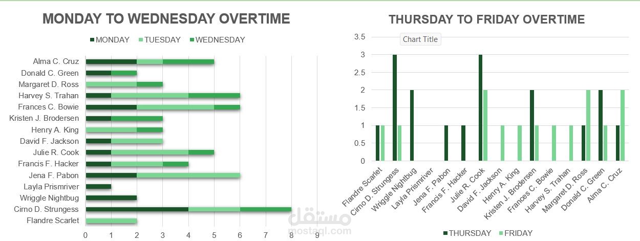 Overtime chats excel