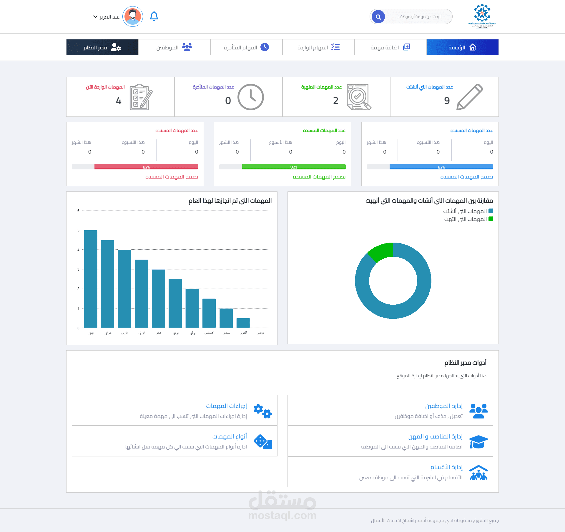 التحويل من تصميم لموقع برمجي (Dashboard).