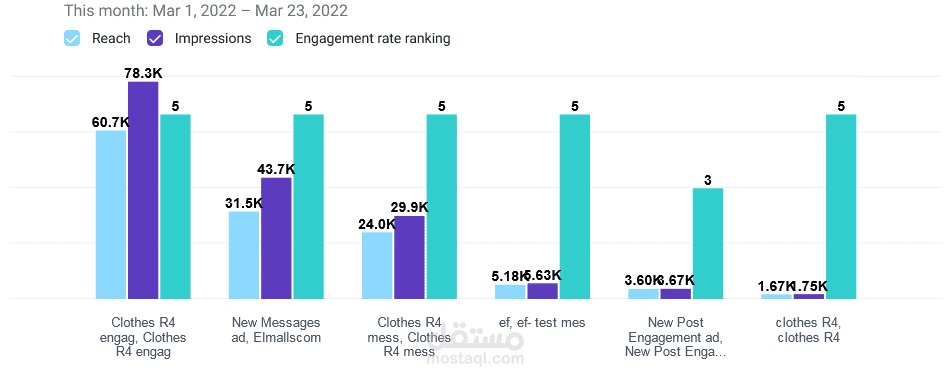 حملة اعلانية على Facebook