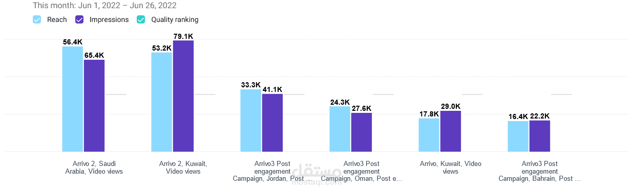 حملات اعلانية على مواقع التواصل الاجتماعى لشركة سياحية تركية