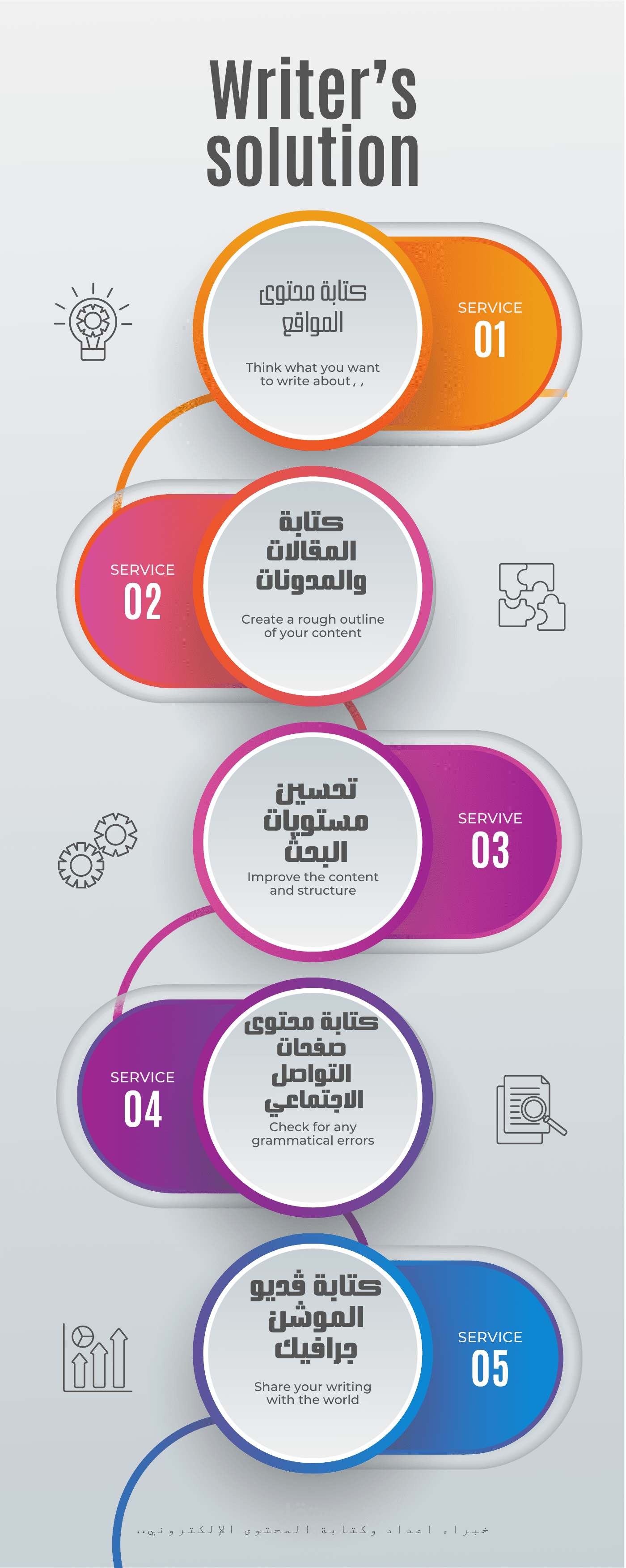 كتابة 300 بوست تسويقي لمنصة تقدم خدمات كتابة المحتوى