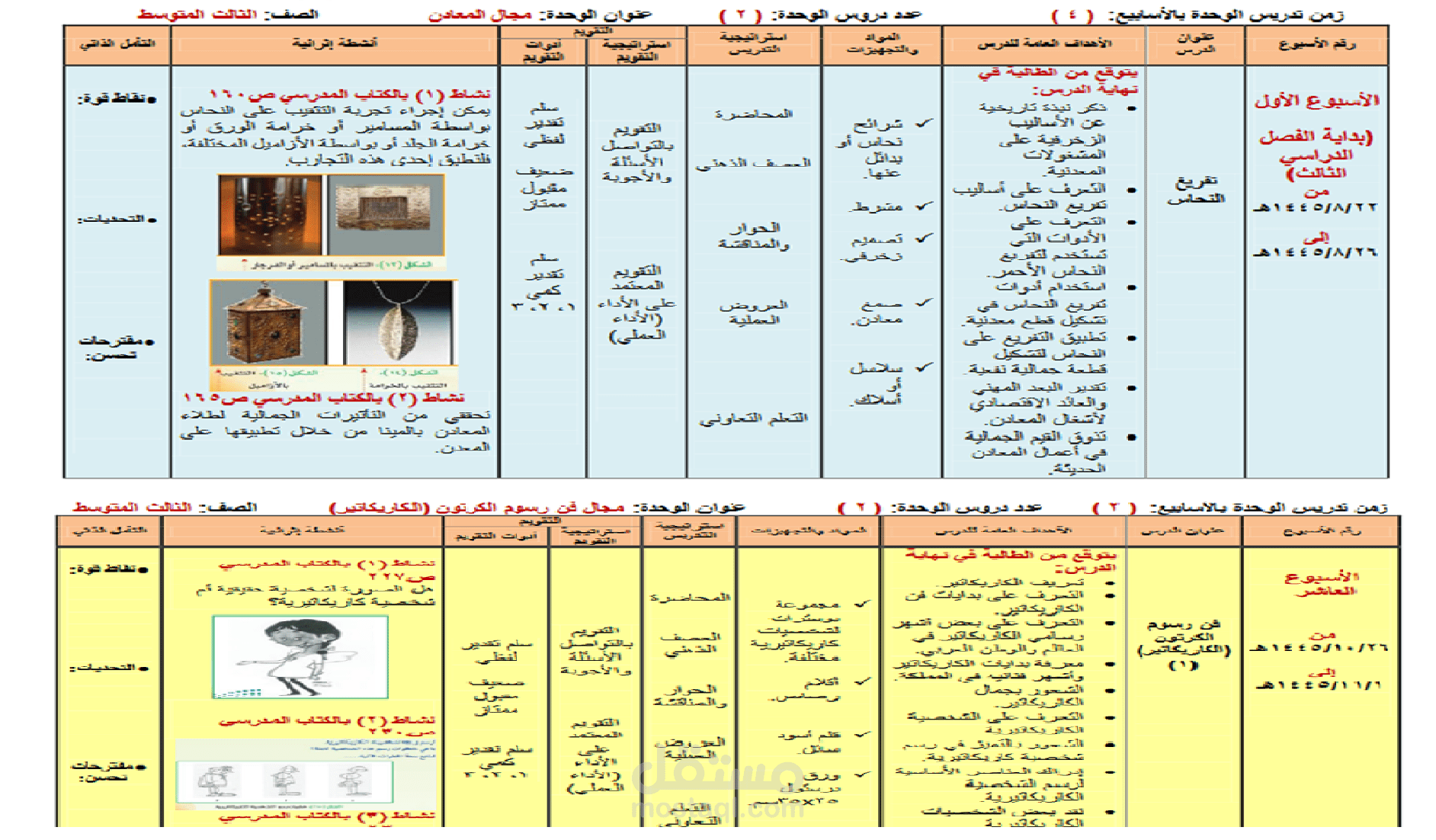 تحليل محتوى مقرر  وفق عناصر طلبها العميل