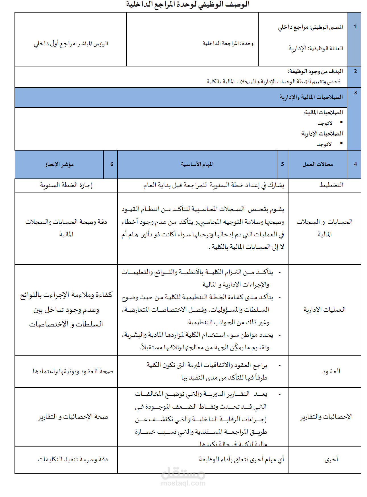 الأوصاف الوظيفية