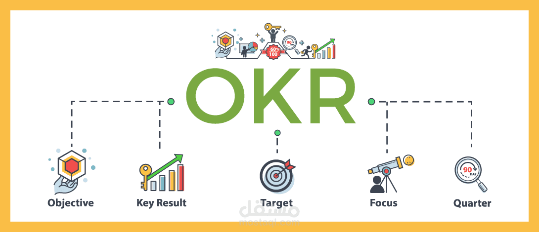 Objective Key Result