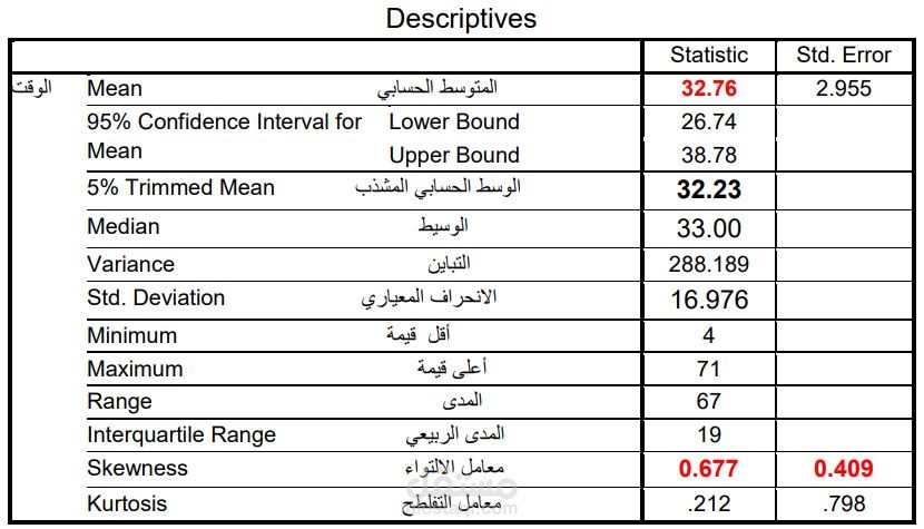 تحليل احصائي لمجموعة بيانات