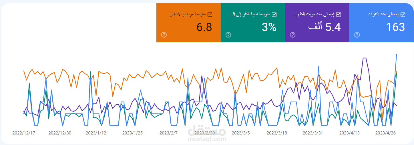 إدارة متجر إلكتروني B2B