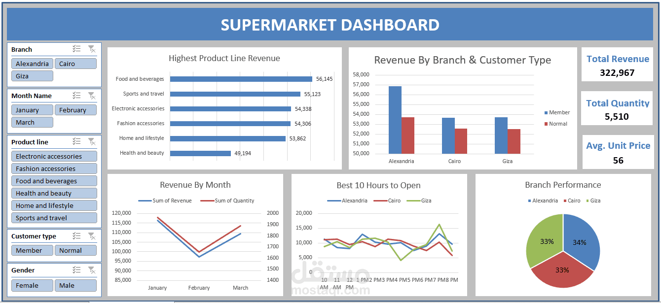 تحويل بياناتك إلى داشبورد تفاعلي في اكسل - Excel Dashboard