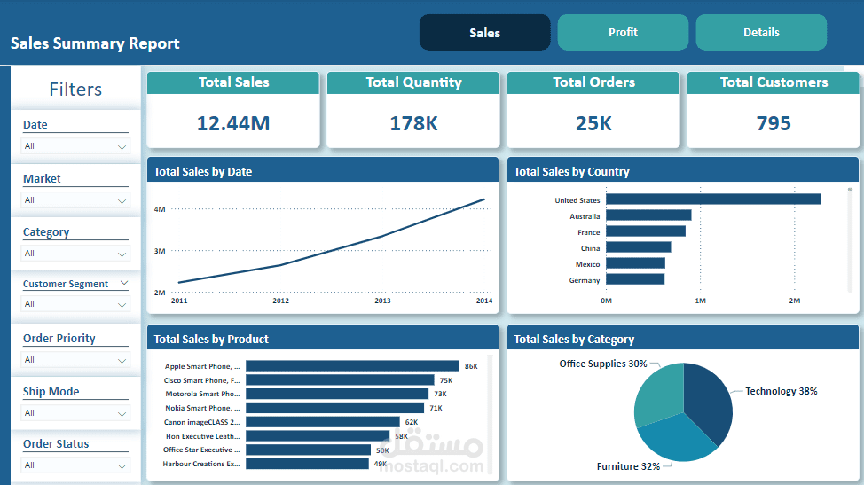تصميم داشبورد تفاعلي باستخدام باور بي آي- Power BI Dashboard