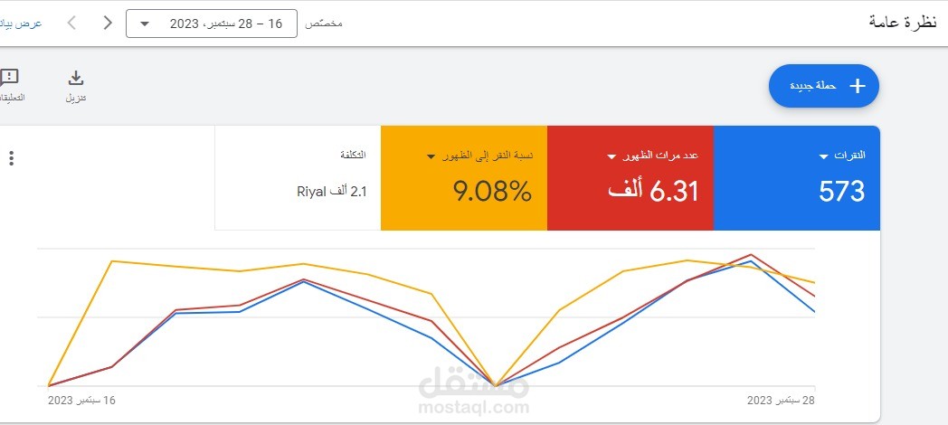 حملة اعلانية على محرك البحث جوجل ادز لشركة عقارية في الرياض