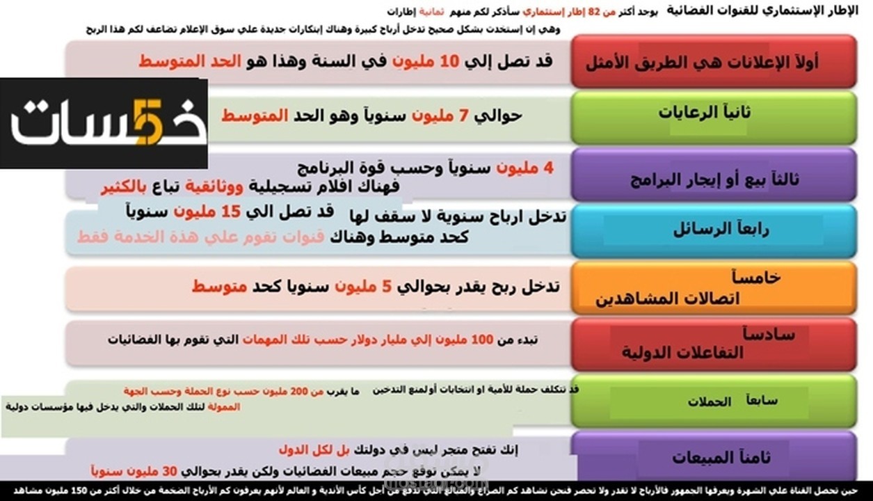 إنشاء القنوات الفضائية أعطيك جواب عن كل إستفساراتك و أكثر