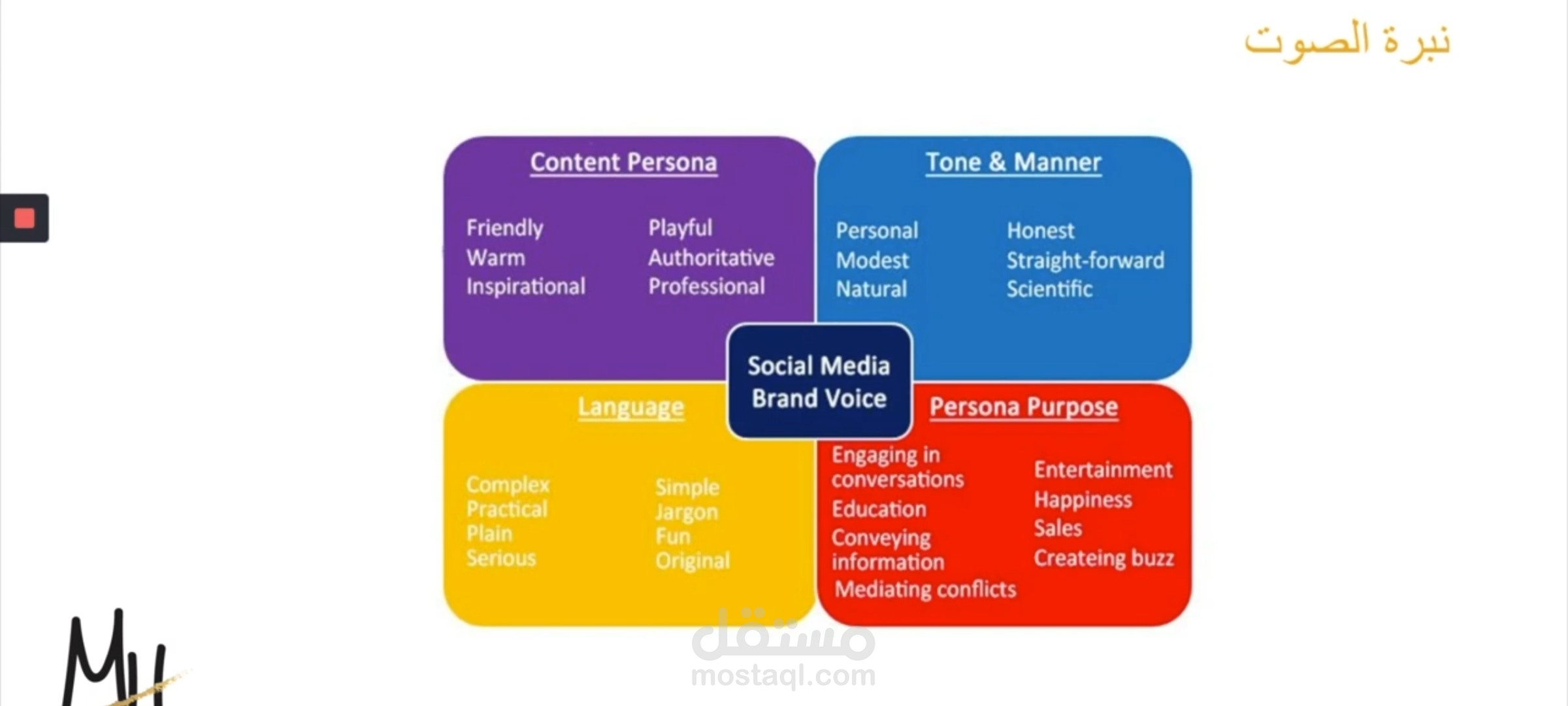Marketing plan to marketing agency