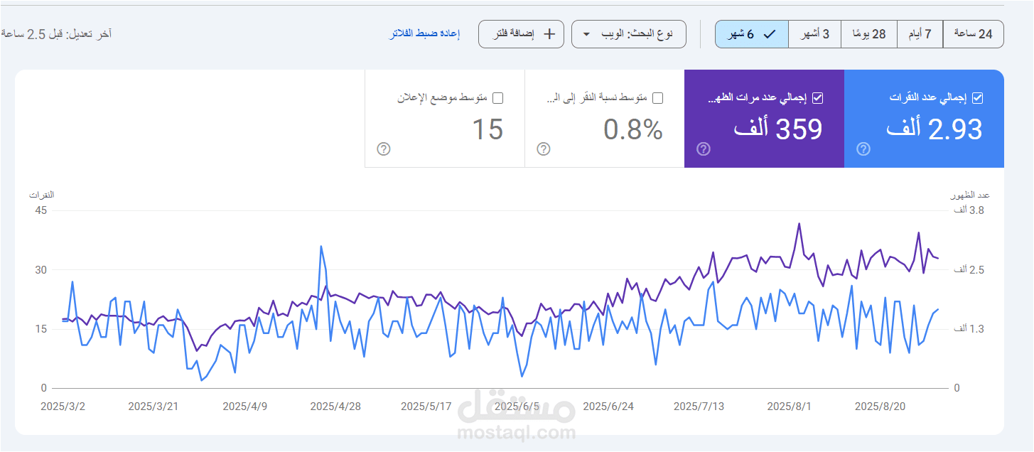 تحسين الظهور على محركات البحث لمتجر إلكتروني