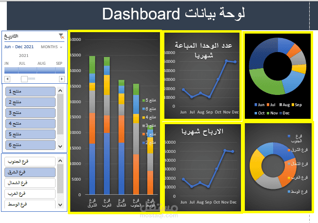 تحليل البيانات وبناء لوحة معلومات "داش بورد" تفاعلية