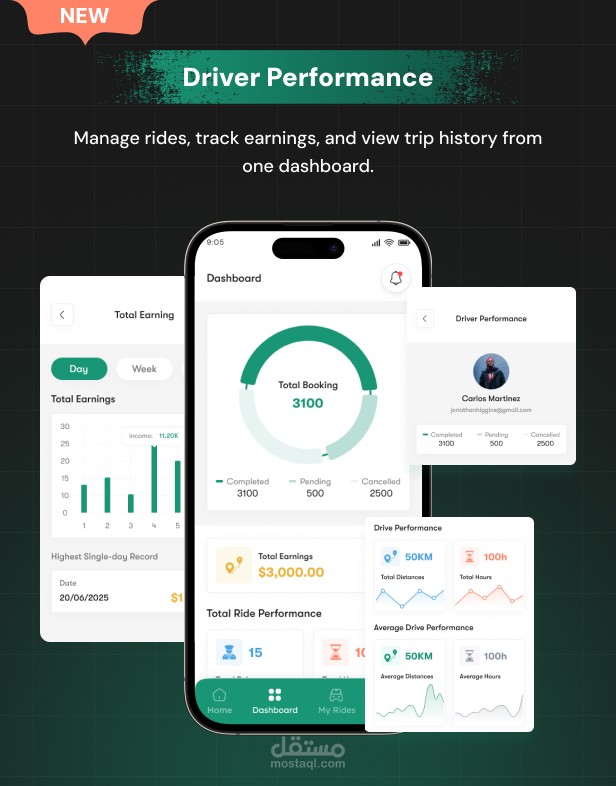إن درايف | جراب | نسخة طبق الأصل من أوبر | حجز سيارة أجرة مع سيارة أجرة | استئجار | مزايدة