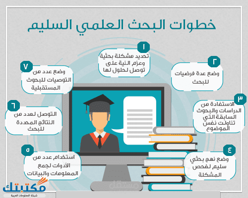 ابحاث تخرج